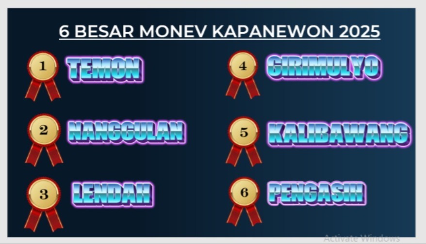 Konten Berita